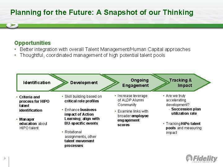 Planning for the Future: A Snapshot of our Thinking Opportunities • Better integration with Planning for the Future: A Snapshot of our Thinking Opportunities • Better integration with
