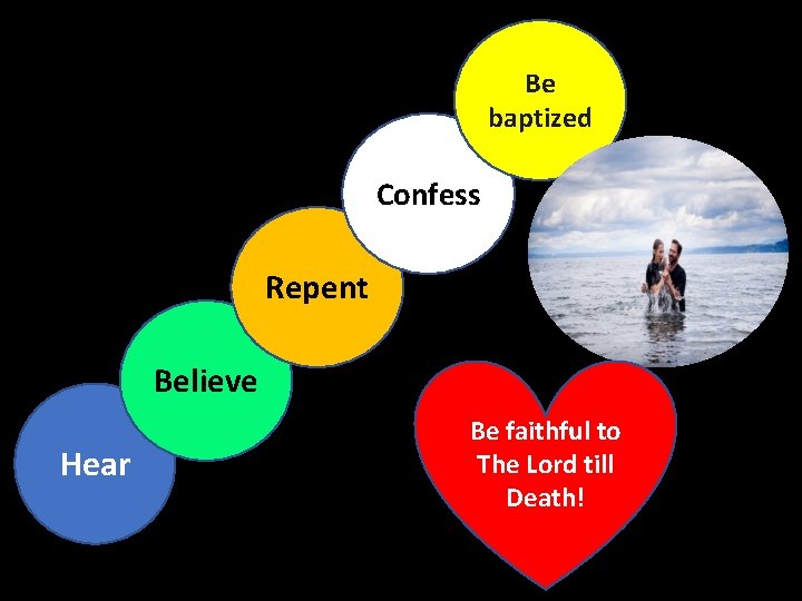 Be baptized Confess Repent Believe Hear Be faithful to The Lord till Death! 