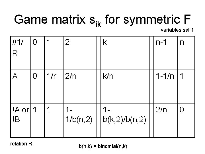 Game matrix sik for symmetric F variables set 1 #1/ R 0 1 A