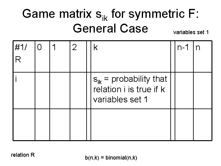 Game matrix sik for symmetric F: General Case variables set 1 #1/ R i