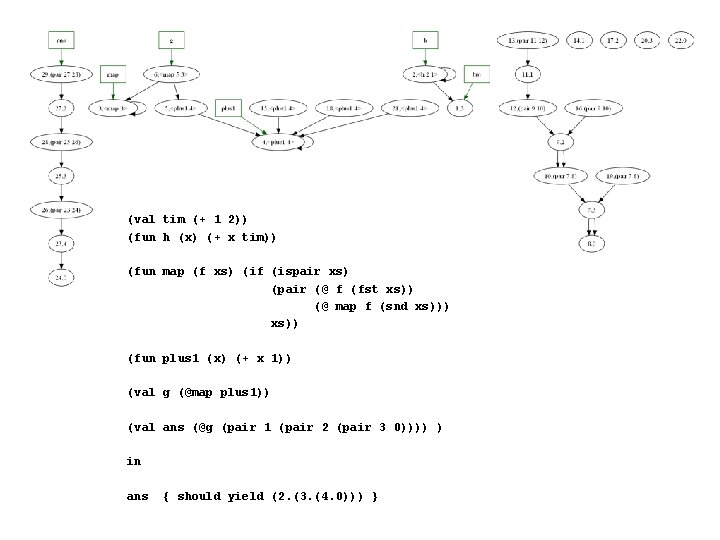 (val tim (+ 1 2)) (fun h (x) (+ x tim)) (fun map (f (val tim (+ 1 2)) (fun h (x) (+ x tim)) (fun map (f