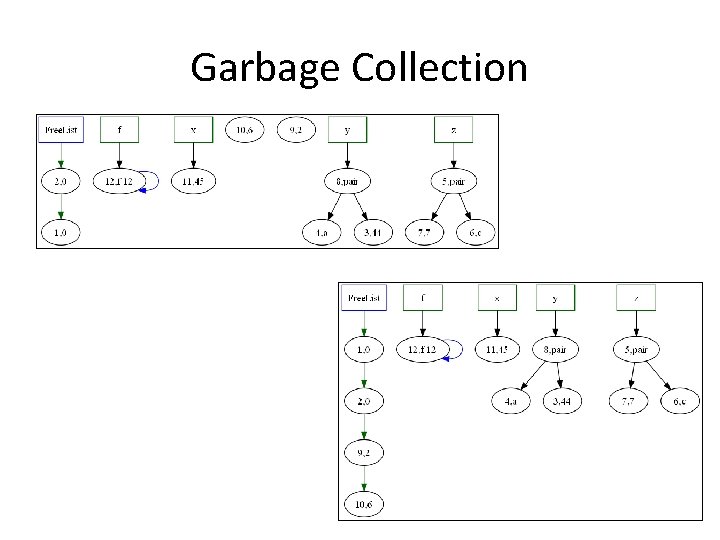 Garbage Collection Garbage Collection