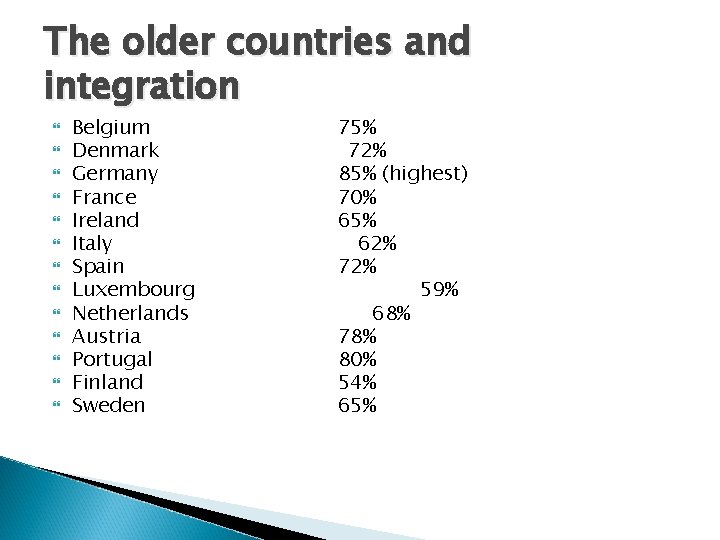 The older countries and integration Belgium Denmark Germany France Ireland Italy Spain Luxembourg Netherlands