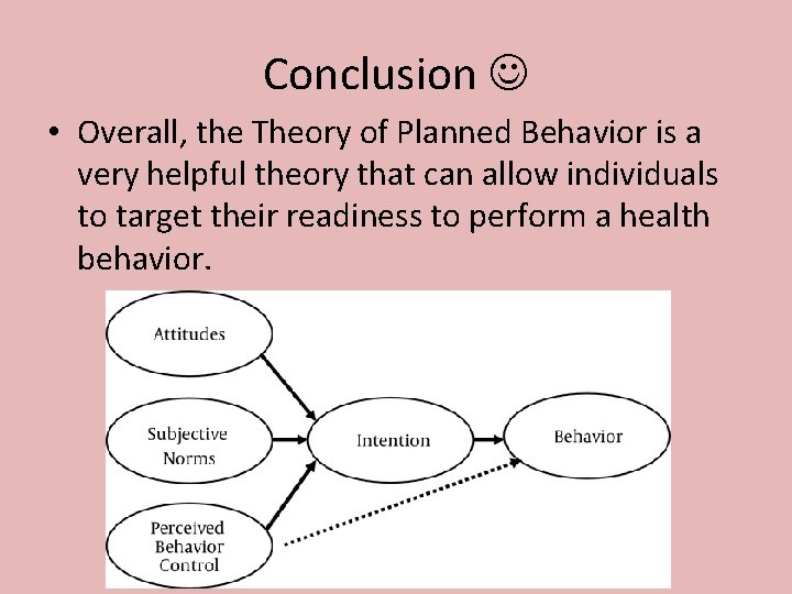 Conclusion • Overall, the Theory of Planned Behavior is a very helpful theory that