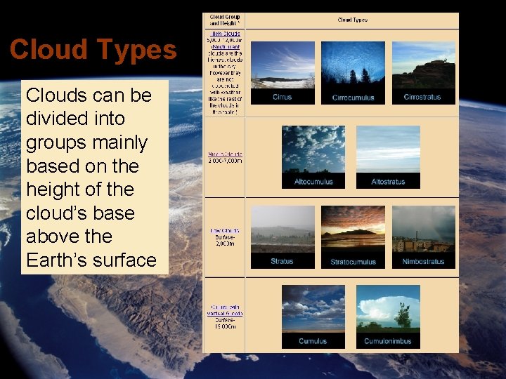 Cloud Types Clouds can be divided into groups mainly based on the height of