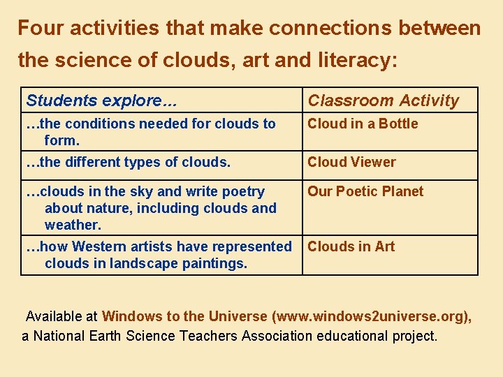 Four activities that make connections between the science of clouds, art and literacy: Students