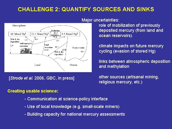 CHALLENGE 2: QUANTIFY SOURCES AND SINKS Major uncertainties: role of mobilization of previously deposited