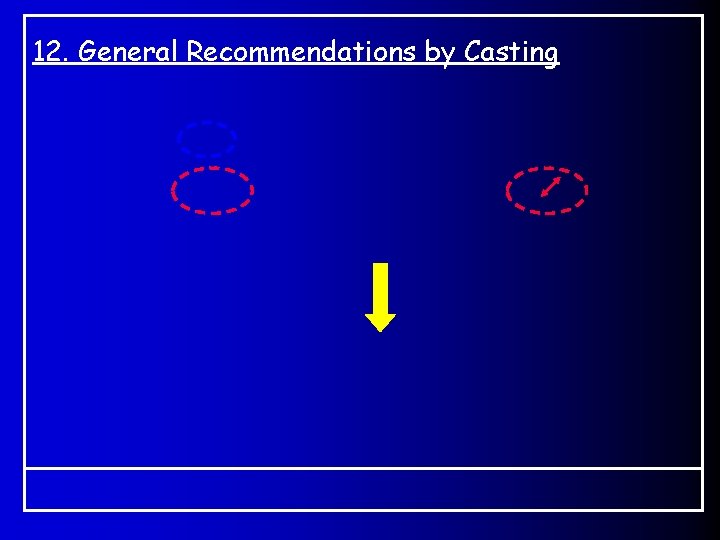 12. General Recommendations by Casting 12. General Recommendations by Casting