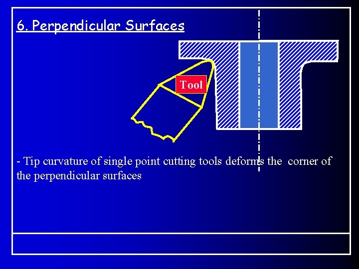 6. Perpendicular Surfaces Tool - Tip curvature of single point cutting tools deforms the 6. Perpendicular Surfaces Tool - Tip curvature of single point cutting tools deforms the