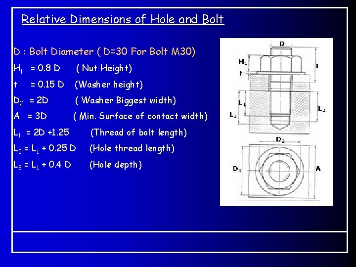 Relative Dimensions of Hole and Bolt D : Bolt Diameter ( D=30 For Bolt Relative Dimensions of Hole and Bolt D : Bolt Diameter ( D=30 For Bolt