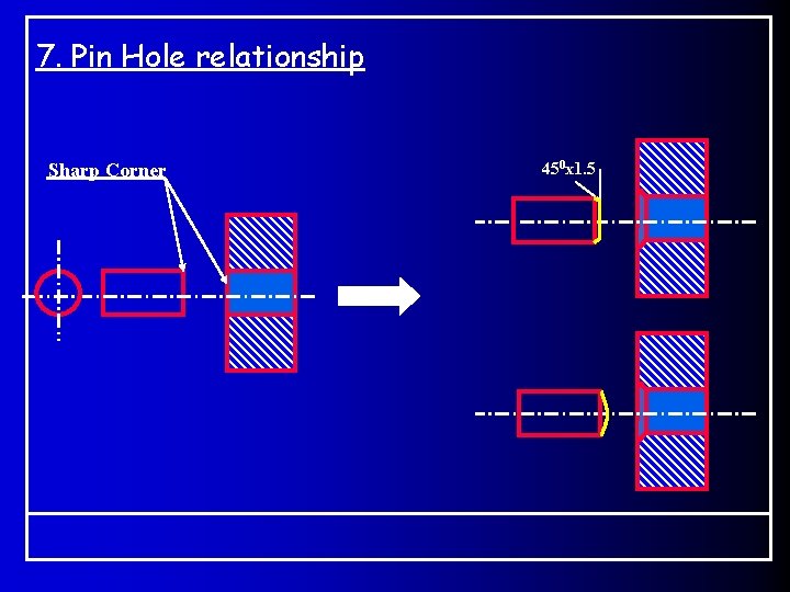 7. Pin Hole relationship Sharp Corner 450 x 1. 5 7. Pin Hole relationship Sharp Corner 450 x 1. 5