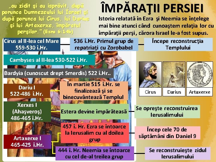 „au zidit şi au isprăvit, după porunca Dumnezeului Israel şi după porunca lui Cirus,