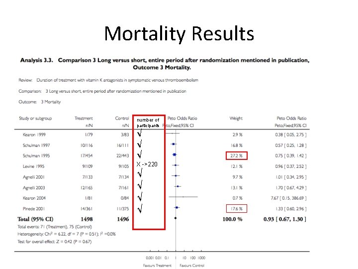 Mortality Results number of participants √ √ √ X ->220 √ √ 