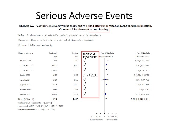 Serious Adverse Events number of participants √ √ √ X ->220 √ √ 