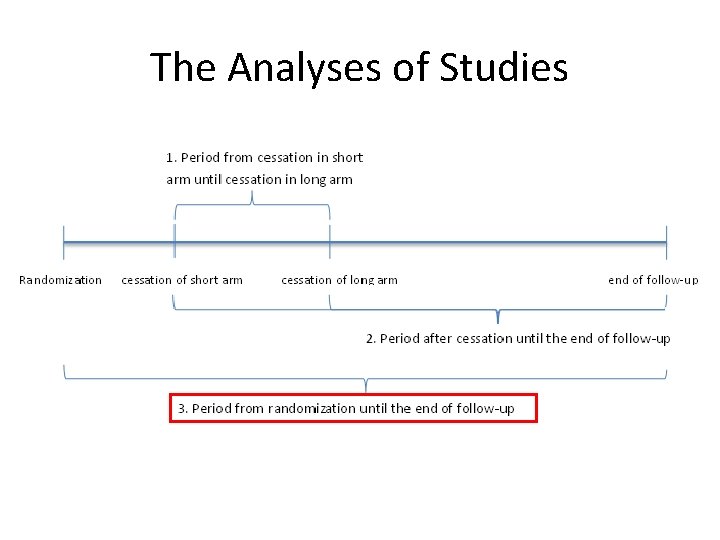 The Analyses of Studies 
