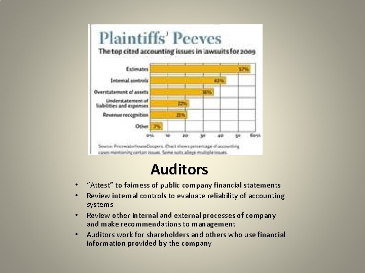 Auditors • • “Attest” to fairness of public company financial statements Review internal controls
