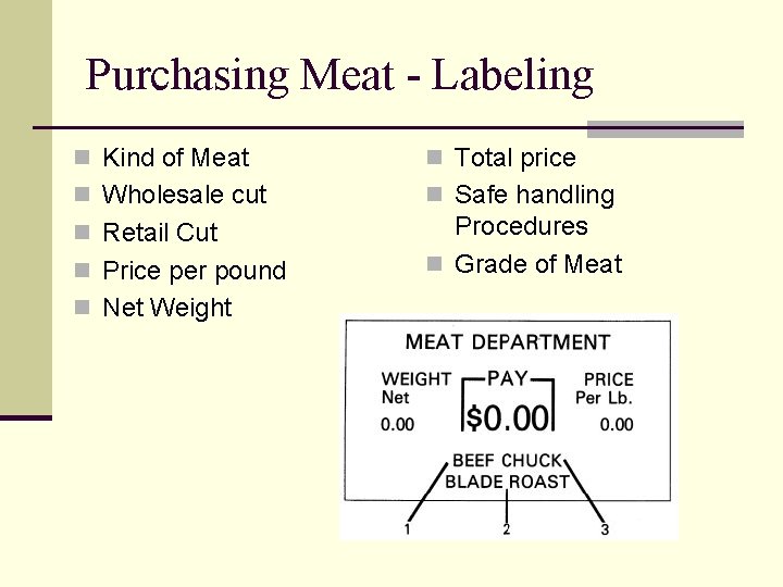 Purchasing Meat - Labeling n Kind of Meat n Total price n Wholesale cut