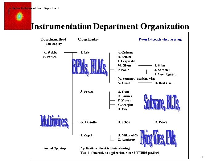 f Beam Instrumentation Department Organization 2 