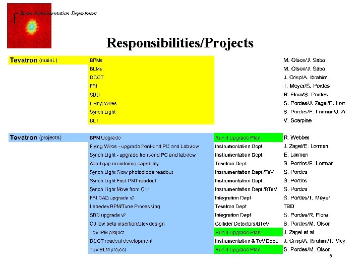 f Beam Instrumentation Department Responsibilities/Projects 6 