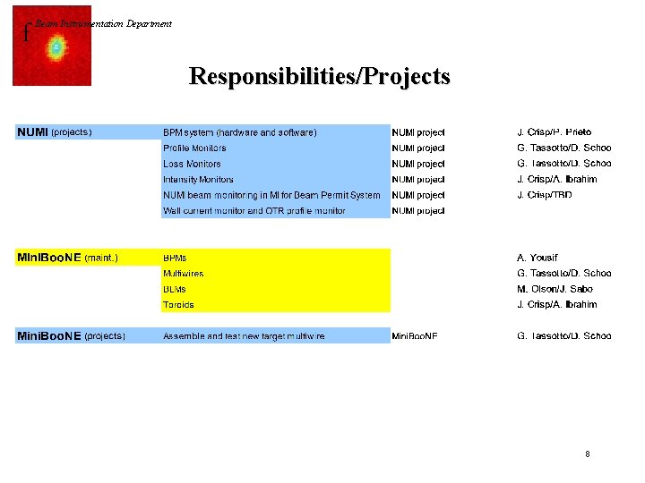 f Beam Instrumentation Department Responsibilities/Projects 8 