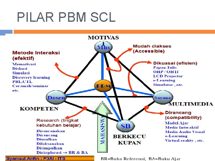 PILAR PBM SCL 