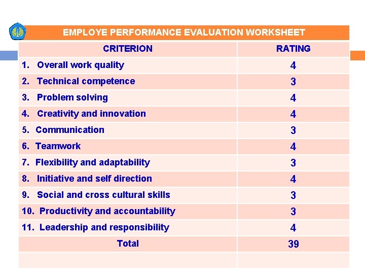 EMPLOYE PERFORMANCE EVALUATION WORKSHEET CRITERION RATING 1. Overall work quality 4 2. Technical competence