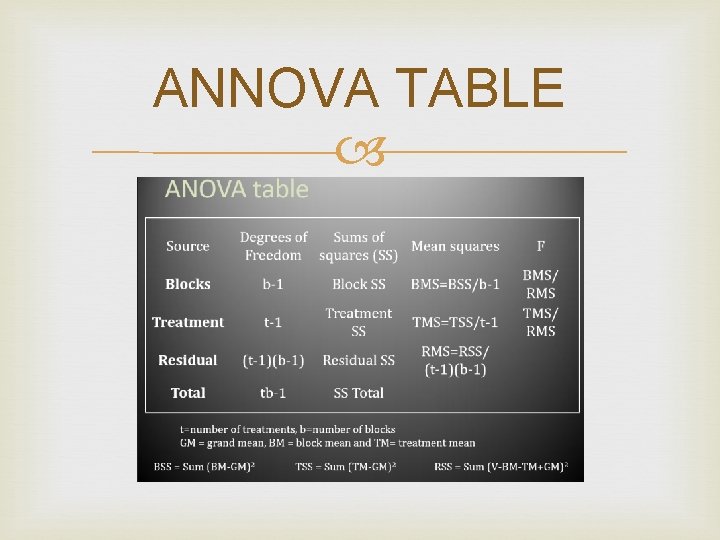 ANNOVA TABLE ANNOVA TABLE