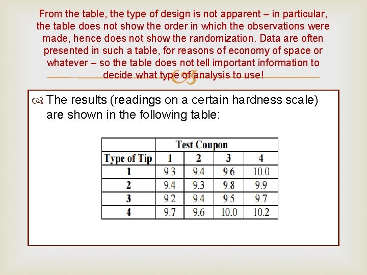 From the table, the type of design is not apparent – in particular, the From the table, the type of design is not apparent – in particular, the