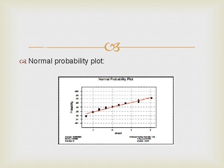 Normal probability plot: Normal probability plot: