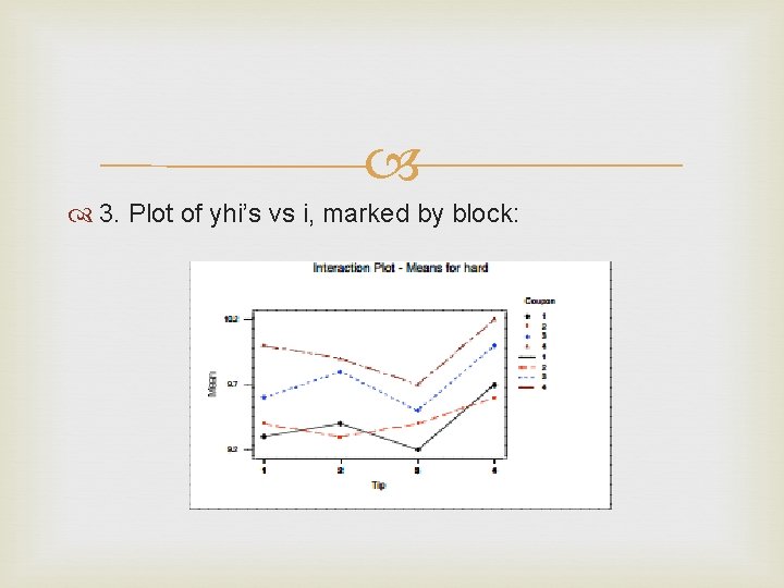 3. Plot of yhi’s vs i, marked by block: 3. Plot of yhi’s vs i, marked by block: