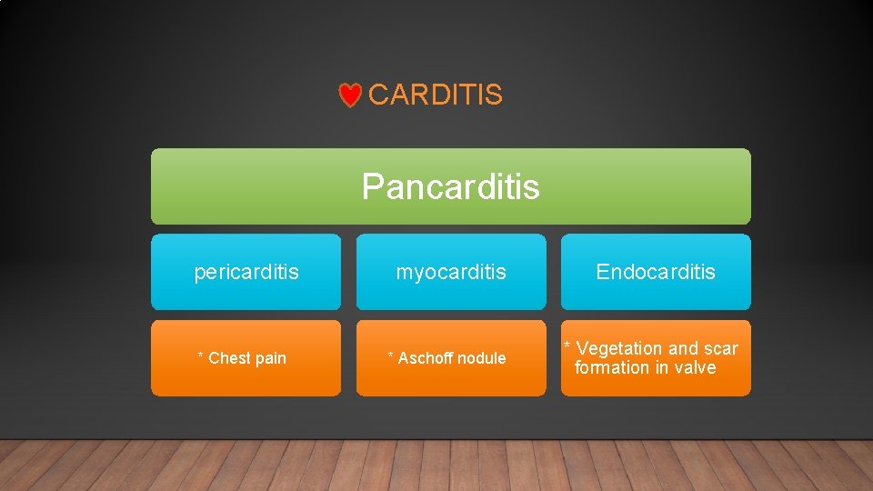 CARDITIS Pancarditis pericarditis myocarditis * Chest pain * Aschoff nodule Endocarditis * Vegetation and