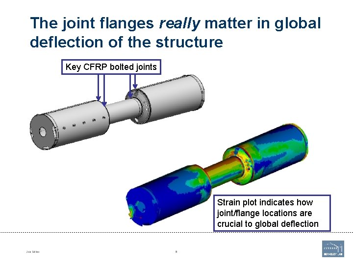 The joint flanges really matter in global deflection of the structure Key CFRP bolted