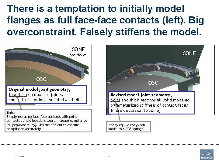 There is a temptation to initially model flanges as full face-face contacts (left). Big