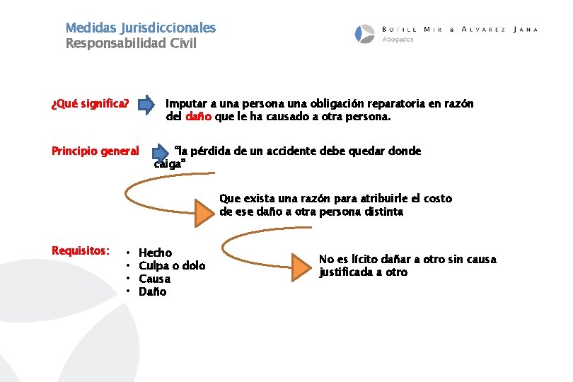 Medidas Jurisdiccionales Responsabilidad Civil ¿Qué significa? Imputar a una persona una obligación reparatoria en