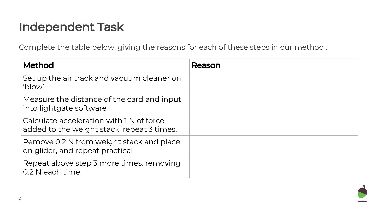 Independent Task Complete the table below, giving the reasons for each of these steps