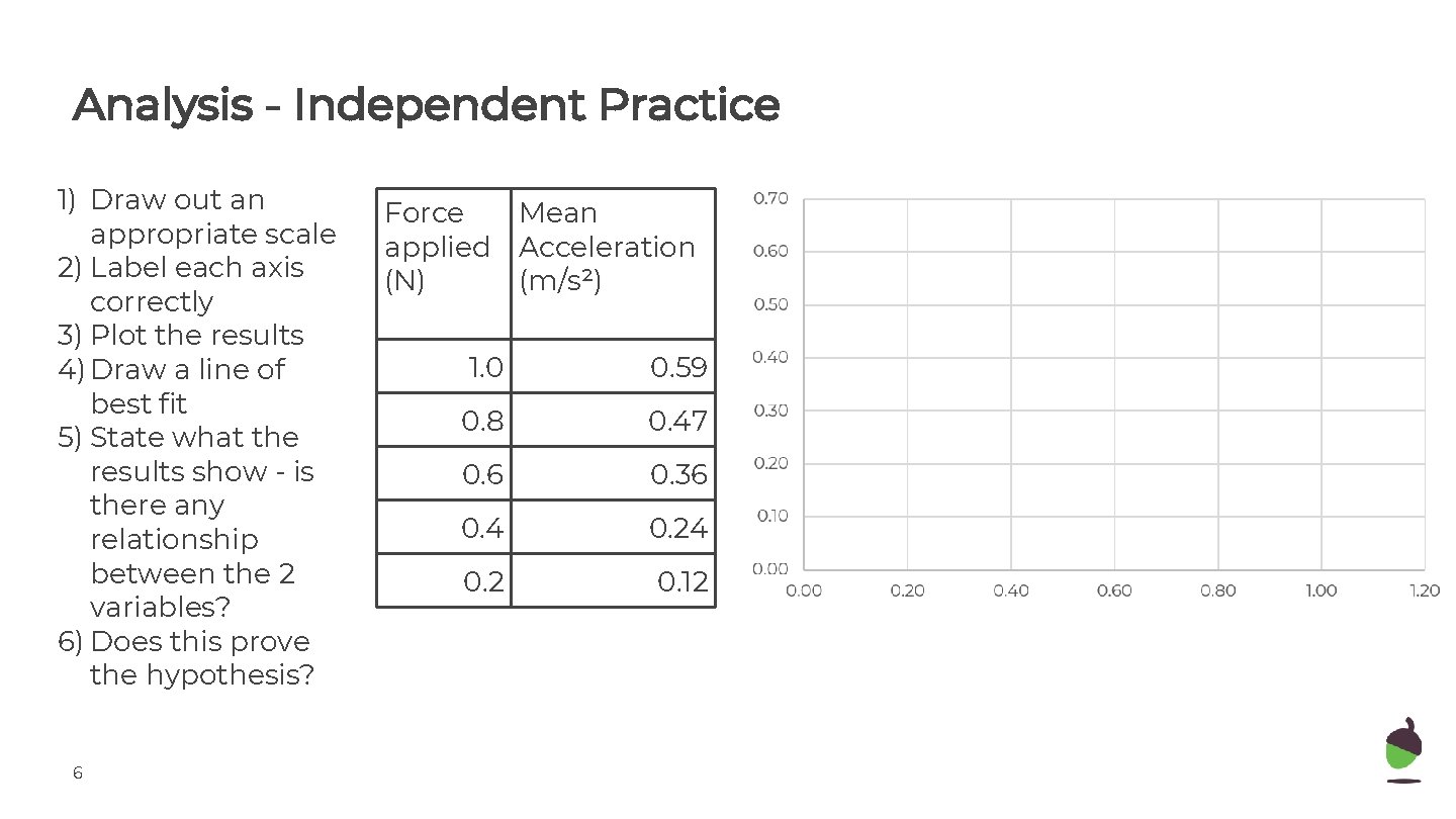 Analysis - Independent Practice 1) Draw out an appropriate scale 2) Label each axis