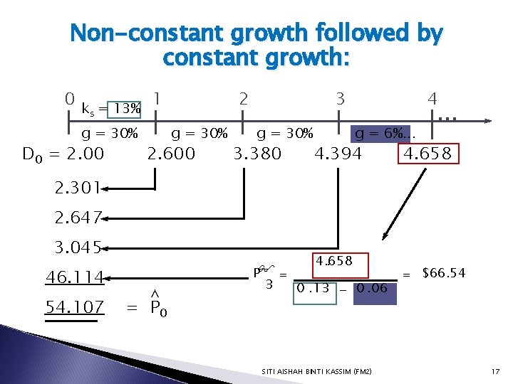 Non-constant growth followed by constant growth: 0 ks = 13% g = 30% D