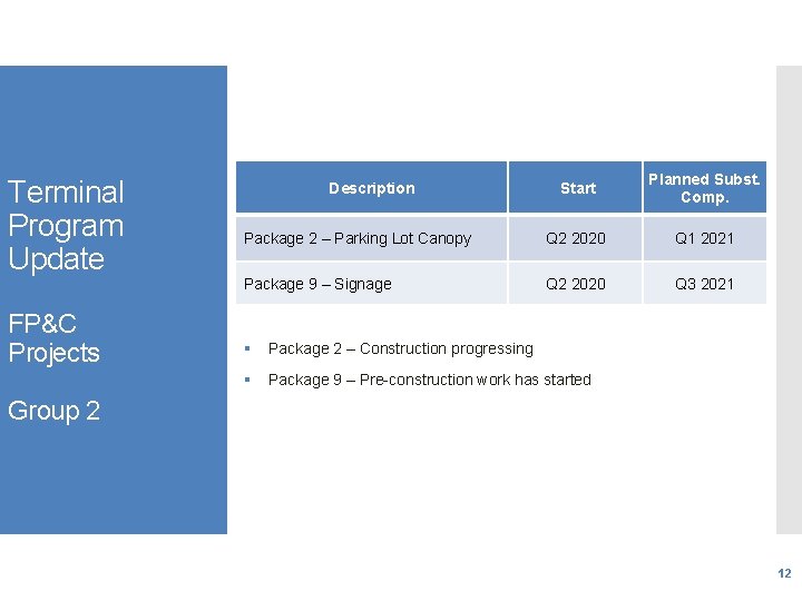 Terminal Program Update FP&C Projects Start Planned Subst. Comp. Package 2 – Parking Lot