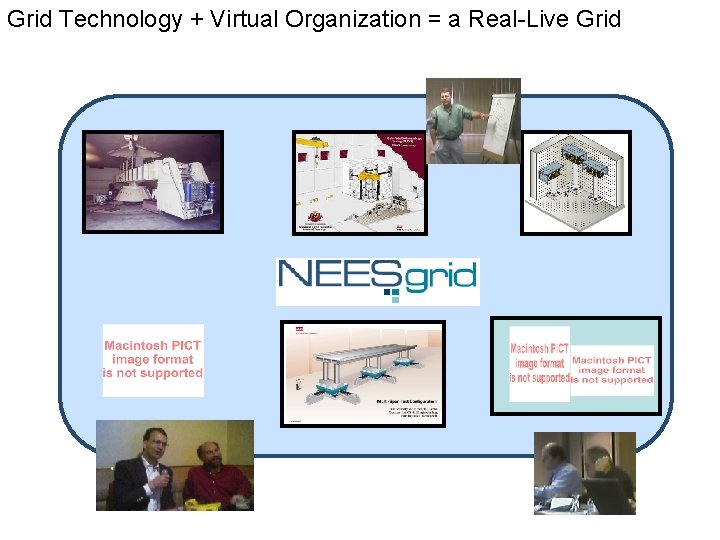 Grid Technology + Virtual Organization = a Real-Live Grid 