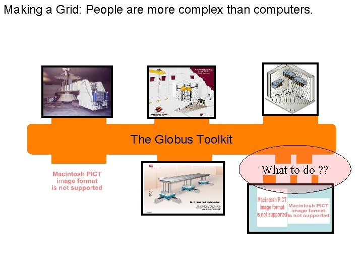 Making a Grid: People are more complex than computers. The Globus Toolkit What to