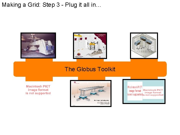 Making a Grid: Step 3 - Plug it all in… The Globus Toolkit 