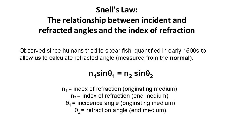 Snell’s Law: The relationship between incident and refracted angles and the index of refraction