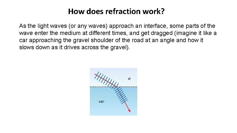 How does refraction work? As the light waves (or any waves) approach an interface,