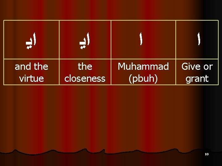  ﺍﻳ ﺍ ﺍ and the virtue the closeness Muhammad (pbuh) Give or grant