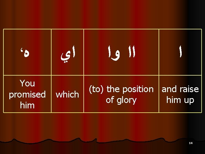 ، ﻩ You promised him ﺍﻱ which ﺍﺍ ﻭﺍ ﺍ (to) the position and