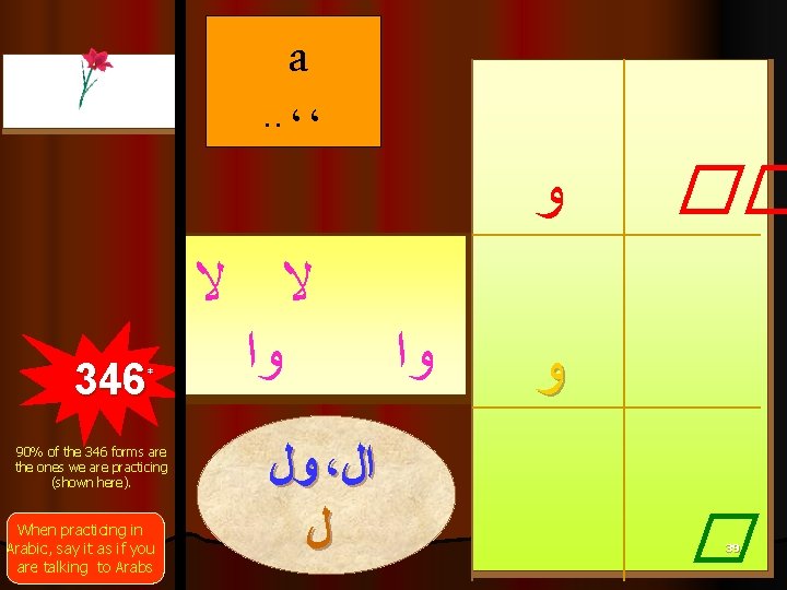 a. . ، ، ﻭ 346* 90% of the 346 forms are the ones