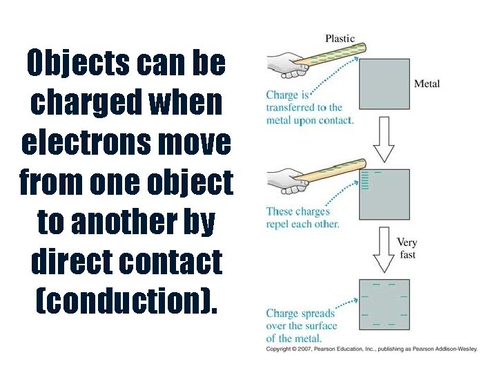 Objects can be charged when electrons move from one object to another by direct