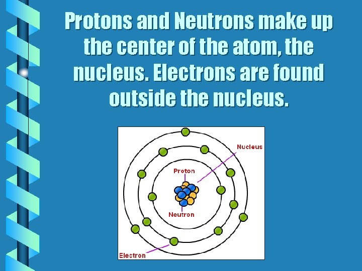 Protons and Neutrons make up the center of the atom, the nucleus. Electrons are