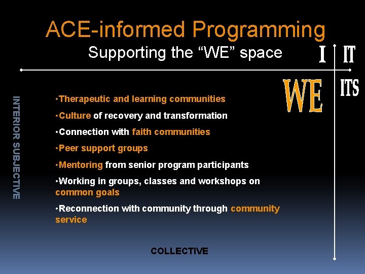 ACE-informed Programming Supporting the “WE” space INTERIOR SUBJECTIVE • Therapeutic and learning communities •