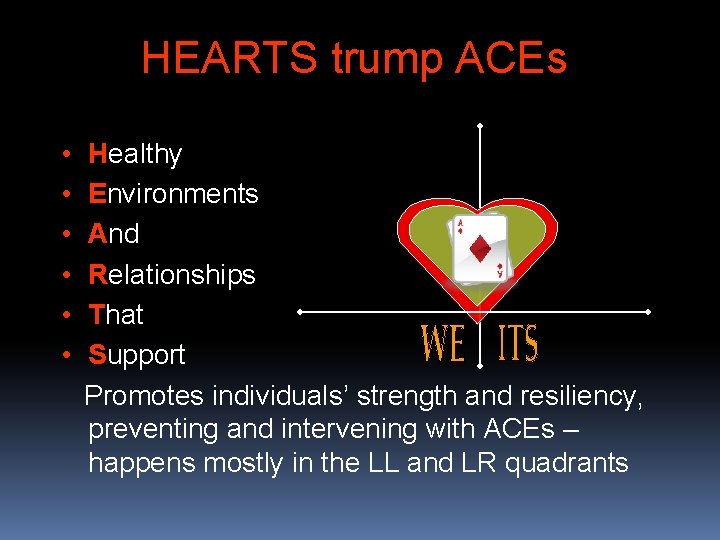 HEARTS trump ACEs • • • Healthy Environments And Relationships That Support Promotes individuals’